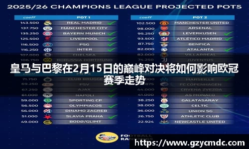 皇马与巴黎在2月15日的巅峰对决将如何影响欧冠赛季走势